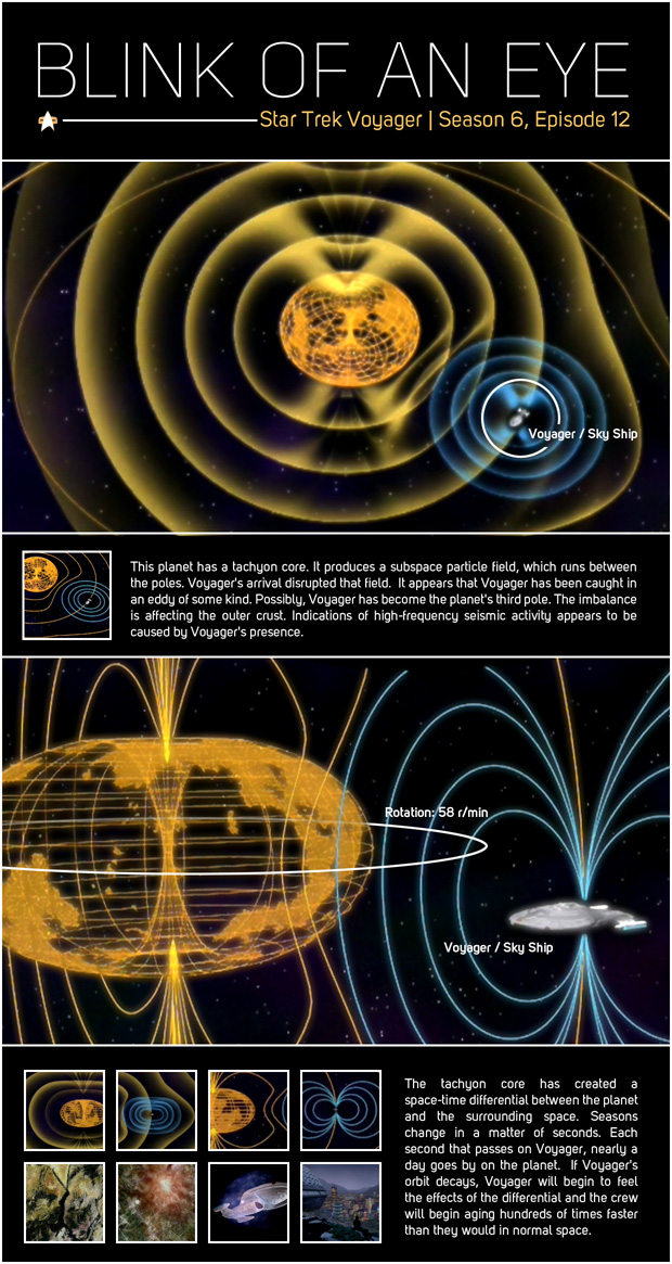 Blink of an Eye Time Warp Explanation Voyager